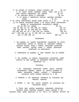 2. na prípojky na existujúcu verejnú rozvodnú sieť
30 eur
3. na vodné stavby, napríklad studne, vsaky nad 5 m2,
malé čistiarne odpadových vôd, jazierka
30 eur
4. na spevnené plochy a parkoviská
30 eur
5. na stavby s doplnkovou funkciou, napríklad prístrešky,
sklady
30 eur
f) na zmeny dokončených stavieb podľa písmen d) a e)
20 eur
g) na ostatné neuvedené stavby a na zmeny týchto dokončených
stavieb pri predpokladanom rozpočtovom náklade
do 50 000 eur vrátane
60 eur
nad 50 000 eur do 100 000 eur vrátane
120 eur
nad 100 000 eur do 500 000 eur vrátane
250 eur
nad 500 000 eur do 1 000 000 eur vrátane
400 eur
nad 1 000 000 eur do 10 000 000 eur vrátane
530 eur
nad 10 000 000 eur
660 eur
Oslobodenie
1. Od poplatku za vydanie kolaudačného rozhodnutia na zmeny
dokončených stavieb na bývanie sú oslobodení držitelia
preukazu fyzickej osoby s ťažkým zdravotným postihnutím
alebo preukazu fyzickej osoby s ťažkým zdravotným
postihnutím so sprievodcom.
2. Oslobodenie od poplatku tu platí obdobne ako pri položke
59.
3. Od poplatku za vydanie kolaudačného rozhodnutia podľa
písmena g) tejto položky je oslobodená Národná diaľničná
spoločnosť, a.s.
Poznámky
1. Ak
kolaudačné rozhodnutie zahŕňa stavbu viacerých
samostatných objektov, vyberie sa súhrnný poplatok za
všetky samostatné objekty uvedené v kolaudačnom
rozhodnutí okrem prípojok [písmená a) a b)].
2. Hotelové a
3. Garáže

s

iné ubytovacie zariadenia sa
nebytová výstavba.
viac

ako dvoma miestami
samostatné stavby.

sa

posudzujú ako
posudzujú ako

4. Podľa tejto položky spoplatňujú kolaudačné rozhodnutia
stavebné úrady, špeciálne stavebné úrady, vojenské a iné
stavebné úrady podľa ustanovení § 117, 120 a 121 zákonač. 50/1976

Zb.

 
