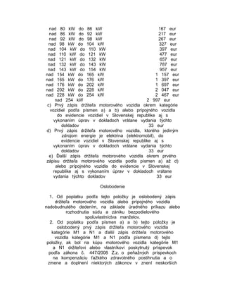 nad 80 kW do 86 kW
167 eur
nad 86 kW do 92 kW
217 eur
nad 92 kW do 98 kW
267 eur
nad 98 kW do 104 kW
327 eur
nad 104 kW do 110 kW
397 eur
nad 110 kW do 121 kW
477 eur
nad 121 kW do 132 kW
657 eur
nad 132 kW do 143 kW
787 eur
nad 143 kW do 154 kW
957 eur
nad 154 kW do 165 kW
1 157 eur
nad 165 kW do 176 kW
1 397 eur
nad 176 kW do 202 kW
1 697 eur
nad 202 kW do 228 kW
2 047 eur
nad 228 kW do 254 kW
2 467 eur
nad 254 kW
2 997 eur
c) Prvý zápis držiteľa motorového vozidla okrem kategórie
vozidiel podľa písmen a) a b) alebo prípojného vozidla
do evidencie vozidiel v Slovenskej republike aj s
vykonaním úprav v dokladoch vrátane vydania týchto
dokladov
33 eur
d) Prvý zápis držiteľa motorového vozidla, ktorého jediným
zdrojom energie je elektrina (elektromobil), do
evidencie vozidiel v Slovenskej republike aj s
vykonaním úprav v dokladoch vrátane vydania týchto
dokladov
33 eur
e) Ďalší zápis držiteľa motorového vozidla okrem prvého
zápisu držiteľa motorového vozidla podľa písmen a) až d)
alebo prípojného vozidla do evidencie v Slovenskej
republike aj s vykonaním úprav v dokladoch vrátane
vydania týchto dokladov
33 eur
Oslobodenie
1. Od poplatku podľa tejto položky je oslobodený zápis
držiteľa motorového vozidla alebo prípojného vozidla
nadobudnutého dedením, na základe úradného príkazu alebo
rozhodnutia súdu a zániku bezpodielového
spoluvlastníctva manželov.
2. Od poplatku podľa písmen a) a b) tejto položky je
oslobodený prvý zápis držiteľa motorového vozidla
kategórie M1 a N1 a ďalší zápis držiteľa motorového
vozidla kategórie M1 a N1 podľa písmena d) tejto
položky, ak bol na kúpu motorového vozidla kategórie M1
a N1 držiteľovi alebo vlastníkovi poskytnutý príspevok
podľa zákona č. 447/2008 Z.z. o peňažných príspevkoch
na kompenzáciu ťažkého zdravotného postihnutia a o
zmene a doplnení niektorých zákonov v znení neskorších

 