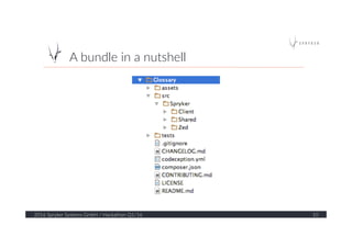 A  bundle  in  a  nutshell  
2016  Spryker  Systems  GmbH  /  Hackathon  Q1/16   10  
 