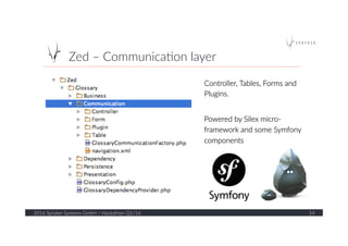 Zed  –  Communica?on  layer  
2016  Spryker  Systems  GmbH  /  Hackathon  Q1/16   14  
Controller,  Tables,  Forms  and  
Plugins.  
  
Powered  by  Silex  micro-­‐
framework  and  some  Symfony  
components    
 