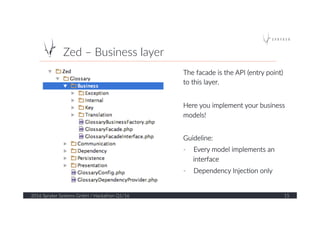 Zed  –  Business  layer  
2016  Spryker  Systems  GmbH  /  Hackathon  Q1/16   15  
The  facade  is  the  API  (entry  point)  
to  this  layer.  
  
Here  you  implement  your  business  
models!  
  
Guideline:  
-­‐  Every  model  implements  an  
interface  
-­‐  Dependency  Injec?on  only  
  
 