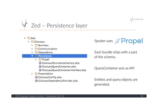 Spryker  uses  
  
Each  bundle  ships  with  a  part  
of  the  schema.  
  
QueryContainer  acts  as  API  
  
En??es  and  query  objects  are  
generated.  
Zed  –  Persistence  layer  
2016  Spryker  Systems  GmbH  /  Hackathon  Q1/16   18  
 