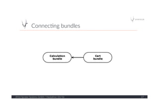 Connec?ng  bundles  
2016  Spryker  Systems  GmbH  /  Hackathon  Q1/16   27  
 