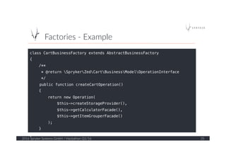 Factories  -­‐  Example  
2016  Spryker  Systems  GmbH  /  Hackathon  Q1/16   35  
class CartBusinessFactory extends AbstractBusinessFactory!
{!
/**!
* @return SprykerZedCartBusinessModelOperationInterface!
*/!
public function createCartOperation()!
{!
return new Operation(!
$this->createStorageProvider(),!
$this->getCalculatorFacade(),!
$this->getItemGrouperFacade()!
);!
}!
}!
 