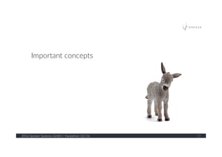 2016  Spryker  Systems  GmbH  /  Hackathon  Q1/16   39  
Important  concepts  
 