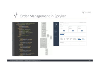 Order  Management  in  Spryker  
2016  Spryker  Systems  GmbH  /  Hackathon  Q1/16   40  
 