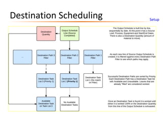 Destination Scheduling Setup
 