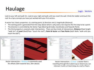 Haulage Logic - Vectors
Look to your left and walk 5m. Look to your right and walk until you reach the wall. Climb the ladder and touch the
roof. As a Spry concept you have just worked with your first vectors.
A vector has 3 basic properties: a) a starting point, b) direction and c) magnitude (distance).
• The starting point is generated from the step above which is why every rule requires the first step to be a point.
• The direction is controlled by the Vector Type (Bearing & Grade, Coordinates and Towards Point).
• The third property is covered under Intersections - There are four kinds of intersections, Distance (fixed length
“walk 5m”), Z Level (Roof/Floor “touch the roof”), Point & Vector and Two Points (both Walls “walk until you
reach the wall”).
Vector Intersection – Distance is commonly used
for offsets (50m towards face, 20m above)
Vector Intersection – Z Level - a vector that is
travelling through the Z plane (up or down) you can
intersect it with a Z level (stop at a roof or floor).
 
