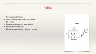 Polska
• Romantyczni (intuicja)
• Gdzie Polaków dwóch, tam trzy zdania
• Etos pracy
• Merytokracja zastępuje arystokrację
• Pesymizm, brak zaufania
• Mechanizm zakochanie - zdrada - zemsta
 