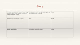 Story
Archetyp: mędrzec, dziecko, bohater, władca, mag,
buntownik, wamp, matka, outsider, śmieszek, Jan
Kowalski, naukowiec, artysta
Wróg: ludzie, jedzenie, sport, polityka, religia, kraje,
zachowania, emocje, problemy
Scena:
Przedmioty: (co fizycznie mają ze sobą?) Stop: Morał:
Wygląd: (jak wyglądają?) Zachowania: (co fizycznie robią?) Słowa:
 
