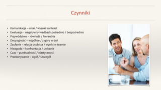 Czynniki
• Komunikacja – niski / wysoki kontekst
• Ewaluacja - negatywny feedback pośrednio / bezpośrednio
• Przywództwo – równość / hierarchia
• Decyzyjność – wspólnie / z góry w dół
• Zaufanie - relacja osobista / wyniki w teamie
• Niezgoda – konfrontacja / unikanie
• Czas – punktualność / elastyczność
• Przekonywanie – ogół / szczegół
 
