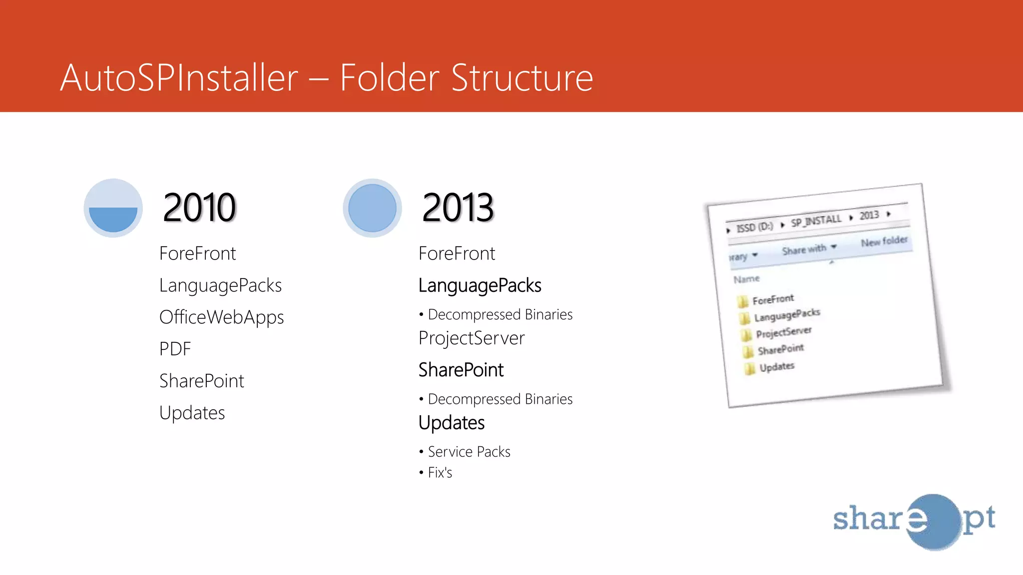 AutoSPInstaller – Folder Structure
ForeFront
LanguagePacks
OfficeWebApps
PDF
SharePoint
Updates
2010
ForeFront
LanguagePacks
• Decompressed Binaries
ProjectServer
SharePoint
• Decompressed Binaries
Updates
• Service Packs
• Fix's
2013
 