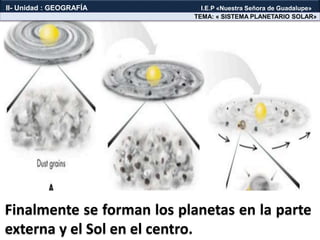Finalmente se forman los planetas en la parte
externa y el Sol en el centro.
TEMA: « SISTEMA PLANETARIO SOLAR»
II- Unidad : GEOGRAFÍA I.E.P «Nuestra Señora de Guadalupe»
 