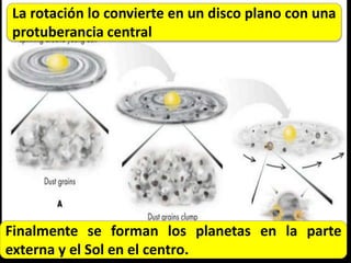 La rotación lo convierte en un disco plano con una
protuberancia central
Finalmente se forman los planetas en la parte
externa y el Sol en el centro.
 