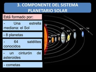 Está formado por:
- Una estrella
mediana: el Sol
- 8 planetas
- 64 satélites
conocidos
- un cinturón de
asteroides
- cometas
3. COMPONENTE DEL SISTEMA
PLANETARIO SOLAR
 