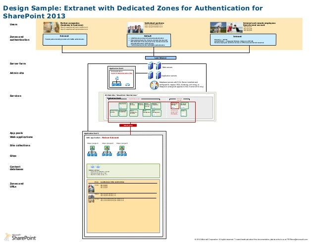 SharePoint 2013-design-sample-extranet