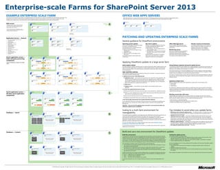 Enterprise-scale Farms for SharePoint Server 2013
EXAMPLE ENTERPRISE-SCALE FARM
The architecture represented in this model is an example enterprise-scale farm based on a customer with 90,000 users and 100 million search items. This
                                                                                                                                                                                                                                                                                                                                                                          OFFICE WEB APPS SERVERS
                                                                                                                                                                                                                                                                                                                                                                           Office Web Apps Server is not part of the SharePoint 2013 farm. The following architecture provides an example of an appropriately-scaled
architecture can be used as a reference point for planning an enterprise-scale farm. Actual numbers of servers and components depends on many                                                                                                                                                                                                                              Office Web Apps Server environment to accompany the enterprise-scale SharePoint farm that is represented in this model.
variables such as usage, services, size of documents, rates of change and freshness requirements for search results, and many others.

                                                                                                                                                                                                                                                                                                                                                                                 Physical host                                    Physical host

Web servers
                                                                                                                                                                                                                                                                                                                                                                      4
                                                               Physical host                                                                          Physical host                                                                 Physical host                                                                                                    Example order
                                                                                                                                                                                                                                                                                                                                                       for updating
A Web server typically supports 10,000-20,000 users.                                                                                                                                                                                                                                                                                                        servers                 Web server   Web server    Web server            Web server    Web server
For 90,000 users this architecture starts with six Web
servers to serve user requests and leaves room for                 Web server              Web server                                                      Web server    Web server                                                        Web server            Web server
additional Web servers, if needed.

Two-three Web servers that are dedicated for search
                                                                   Web server                                                                              Web server                                                                      Web server
crawling is a good starting point, depending on rates of
change and freshness requirements.


                                                                                                                                                                                                                           Dedicated for
                                                                                                                                                                                                                           search crawling




Application Servers — General
                                                                                                                                                                                                                                                                                                                                                                          PATCHING AND UPDATING ENTERPRISE-SCALE FARMS
                                                                                                                                                                                                                                                                                                                                                                      3
                                                               Physical host                                                                          Physical host                                                                 Physical host

·   Four servers dedicated for distributed cache
·
·
·
    Central Administration
    Access Services
    App Management
                                                                   Application
                                                                   server
                                                                                           Application
                                                                                           server
                                                                                                                                                           Application
                                                                                                                                                           server
                                                                                                                                                                         Application
                                                                                                                                                                         server
                                                                                                                                                                                                                                           Application
                                                                                                                                                                                                                                           server
                                                                                                                                                                                                                                                                 Application
                                                                                                                                                                                                                                                                 server
                                                                                                                                                                                                                                                                                                                                                                          General guidance for SharePoint environments
·   Business Data Connectivity
·   Excel Services
                                                                   Application                                                                             Application   Application                                                       Application                                                                                                                    Operating system updates                                  SQL Server updates                                        Office Web Apps Server                               Disaster recovery environments
·   Machine Translation Service
·   Managed Metadata
                                                                   server                                                                                  server        server                                                            server                                                                                                                         The process that updates the operating system             Whether you can apply updates of SQL Server               You can update Office Web Apps Server                If a standby disaster recovery environment is in
·   PerformancePoint                                                                                                                                                                                                                                                                                                                                                      for servers in a SharePoint farm is                       in a high availability state depends on the               independent of updates of the SharePoint             place, be aware of the effect of using SQL log
·   PowerPoint Conversion
·   Secure Store Service
                                                                                                                                                                                                                                                                                                                                                                          uncomplicated and can be performed server                 implementation of SQL Server:                             environment.                                         shipping or SQL Server 2012 AlwaysOn
·   State Service                                                                                                                                                                                            Dedicated for                                                                                                                                                by server (one server at a time):                         · SQL mirroring — You can update servers in                                                                    features when the farms are on different
·   Usage and Health Data Collection                                                                                                                                                                         Distributed Cache
                                                                                                                                                                                                                                                                                                                                                                          · Remove a server from the rotation of the                   a high availability state.                             Monitoring servers                                   versions of SQL Server or SharePoint Server.
·   User Profile
·   Visio Graphics Service                                                                                                                                                                                                                                                                                                                                                    load balancer.                                        · SQL clustering — The server farm that hosts             Be sure to coordinate with your operations
·   Word Automation Services                                                                                                                                                                                                                                                                                                                                              · Update the server.                                         SharePoint will be down while you update               team when servers are taken offline for
·   Work Management
·   Workflow
                                                                                                                                                                                                                                                                                                                                                                          · Return the server to the rotation of the                   the config db.                                         maintenance. Remote actions that bring a
                                                                                                                                                                                                                                                                                                                                                                              server farm.                                          See SQL Server documentation for guidance                 server back online during the patching process
                                                                                                                                                                                                                                                                                                                                                                          This guidance applies to both physical and                about how to patch SQL Server, including                  can produce unrecoverable error states.
Search application servers —                                                                                                                                                                                                                                                                                                                                              virtual servers.                                          guidance for SQL Server 2012 AlwaysOn.
                                                                                                                                                                                                                                                                                                                                                                      2
                                                               Host A                                                  Host B                                            Host C                                                      Host D


Index and query processing
components
                                                                   Application Server                                        Application Server                               Application Server                                            Application Server



                                                                                                                                                                                                                                                                                                                                                                          Applying SharePoint updates to a large server farm
                                                                                  Query Processing                                                                                           Query Processing

Search architecture to support 100 million                                              Replica          Index partition 0         Replica                                                         Replica             Index partition 2            Replica

items
                                                                   Application Server                                        Application Server                               Application Server                                            Application Server                                                                                                            Safest update method                                                                                                Using database snapshots during the update process
                                                                                                                                                                                                                                                                                                                                                                          The safest method to update a SharePoint farm is to take the entire farm offline, update all servers, and           A new feature of SharePoint 2013 enables you to update databases in a production environment. The
                                                                                        Replica          Index partition 1         Replica                                                         Replica             Index partition 3            Replica
                                                                                                                                                                                                                                                                                                                                                                          then bring the farm back online. It is important to test the update process in a test environment even              snapshot method takes a snapshot of the current database and then performs all update operations
                                                                                                                                                                                                                                                                                                                                                                          when you use this method. This method requires a maintenance window that might not be practical                     that apply to the database, and optionally to its contents.
                                                                                                                                                                                                                                                                                                                                                                          for all organizations.
                                                                                                                                                                                                                                                                                                                                                                                                                                                                                              The existing connections to the content database are set to use the snapshot in read-only mode for
                                                               Host E                                                  Host F                                            Host G                                                      Host H                                        Host I                                           Host J                                High availability updating                                                                                          the duration of the update, and then switched back after successful completion of upgrade. A failed
                                                                                                                                                                                                                                                                                                                                                                          High availability updating involves more planning, testing, and coordination. The general outline for               upgrade reverts the database to its state when the snapshot was taken.
                                                                   Application Server                                        Application Server                               Application Server                                            Application Server                         Application Server                                 Application Server
                                                                                                                                                                                                                                                                                                                                                                          the process includes the following steps.                                                                           This feature is implemented by using the Windows PowerShell update-spcontentdatabase cmdlet and
                                                                                                                                                                                                                                                                                                                                                                          1. Update servers by role, in the following order:                                                                  only works for versions of SQL Server that support creation and use of snapshots, such as, SQL Server
                                                                                 Query Processing                                                                                            Query Processing
                                                                                                                                                                                                                                                                                                                                                                                                                                                                                              Enterprise edition.
                                                                                        Replica          Index partition 4        Replica                                                          Replica             Index partition 6            Replica                                                 Replica   Index partition 8        Replica                       ·   Application servers — Start with the services that are most important to the organization. The
                                                                                                                                                                                                                                                                                                                                                                                 example to the left updates search servers before other application servers. Within the search
                                                                   Application Server                                        Application Server                               Application Server                                            Application Server                         Application Server                                 Application Server                     service application roles, servers that host the index are updated after servers that host other
                                                                                                                                                                                                                                                                                                                                                                                 search roles. If a different service is more important to your organization, such as the Business            Updating multiple farms
                                                                                                                                                                                                                                                                                                                                                                                 Data Connectivity Service, update these servers first.                                                       When you update environments with multiple farms, update farms in the following order:
                                                                                                         Index partition 5                                                                                             Index partition 7                                                                              Index partition 9
                                                                                                                                                                                                                                                                                                                                                                                                                                                                                              · Service farms
                                                                                                                                                                                                                                                                                                                                                                             ·
                                                                                        Replica                                   Replica                                                          Replica                                        Replica                                                   Replica                            Replica

                                                                                                                                                                                                                                                                                                                                                                                 Web servers                                                                                                  · My site farm
                                                                                                                                                                                                                                                                                                                                                                             ·   Database servers — The example to the left updates content databases before search                           · Content farms
                                                                                                                                                                                                                                                                                                                                                                                 databases.                                                                                                   It's important to update service farms before you update farms that consume services. Service farms
                                                                                                                                                                                                                                                                                                                                                                                                                                                                                              support connections to farms that do not have the same updates installed. However, if you update a
                                                                                                                                                                                                                                                                                                                                                                          2. For each role, update half the servers at a time.
                                                                                                                                                                                                                                                                                                                                                                                                                                                                                              consuming farm before you update a service farm, the consuming farm might encounter issues when it
                                                                                                                                                                                                                                                                                                                                                                             ·   Remove the first half of the servers from the rotation of the load balancer. Update these servers.           connects to the service farm.
Search application servers —
                                                                                                                                                                                                                                                                                                                                                                      1      ·
                                                               Host K                                                  Host L                                                Host M                                                        Host N
                                                                                                                                                                                                                                                                                                                                                                                 Before you return updated servers to the rotation, remove the second half of the servers of the
All other search application                                                                                                                                                                                                                                                                                                                                                     same role from the load balancing rotation.                                                                  Working around sites with issues
components                                                                                                                                                                                                                                                                                                                                                                   ·   Return the first half of the servers to the load-balancing rotation.                                         If specific sites cause upgrade issues, you will encounter error messages with each server that you
                                                                                                                                                                                                                                                                                                                                                                                                                                                                                              update. The best course of action is to resolve the issues with the sites. However, if you cannot resolve
                                                                   Application Server                                        Application Server                                   Application Server                                           Application Server
                                                                                                                                                                                                                                                                                                                                                                             ·   Update the second half of the servers and then return these to the load-balancing rotation.                  issues during the update timeframe, you can consider the following solutions:
                                                                                                                                                      Analytics                                                                                                        Analytics
                                                                                             Analytics                                                                                                       Analytics
                                                                                                                                                                                                                                                                                                                                                                          3. Run the Psconfig command-line tool to update SharePoint databases.                                               1. Move the sites to a dedicated database.
                                                                                  Content processing                                         Content processing                                 Content processing                                            Content processing
                                                                                                                                                                                                                                                                                                                                                                          If you updat half of the servers of the same role at the same time, you eliminate the possibility that a            2. Remove the database from the farm during the update process.
                                                                   Application Server                                        Application Server                                                                                                                                                                                                                           given role will run on the same farm with two different versions. Site will not be accessible while                 3. Reattach the database after the update process.
                                                                                                                                                                                  Application Server                                           Application Server
                                                                                                                                                                                                             Analytics                                                 Analytics                                                                                          Psconfig runs.
                                                                                     Administration                                Crawl        Administration                                  Content processing                                            Content processing
                                                                                                                                                                                                                                                                                                                                                                          Important — Be sure to test the upgrade process and code in a test environment before you
                                                                         Crawl


                                                                                                                                                                                                                                                                                                                                                                          attempt the update process in production.


                                                                                                                                                                                                                                                                                                                                                                          Scaling to a multi-farm environment for                                                                             Top mistakes to avoid when you update farms
Databases — Search                                                                                                                                                                                                                                                                                                                                                        manageability                                                                                                       · Monitoring servers during the update process — An operations team can initiate remote actions

                                                                                                                                                                                                                                                                                                                                                                      6                                                                                                                         that interfere with servers that are offline for updating. Coordinate with the operations team to
                                                               Host O                                                 Host P                                                Host Q                                                         Host R

                                                                                                                                                                                                                                                                                                                                                                          This model provides an example of a very large server farm. While farms of this size are supported, you               remove servers from monitoring.
                                                                    SharePoint databases                                      SharePoint databases                                 SharePoint databases                                         SharePoint databases
                                                                                                                                                                                                                                                                                                                                                                          could more easily manage the environment if you split it into two farms. Given the search                           · Updating one server at a time — If you return updated servers to a farm one-by-one, you can
                                                                                                                                                                                                                                                                                                                                                                          requirements for this environment, the recommendation for manageability is to create a separate                       cause server roles of two different versions to run in the production farm. This can compromise
                                                                Search admin db            Crawl db                                                                                Link db                   Link db                                                                                                                                                      search farm that hosts all search roles. The resulting content farm can host all other service                        performance or cause error states. Instead, for each server role, take half of the servers offline and
                                                                 Analytics db              Crawl db
                                                                                                                         Redundant copies of all databases                        Crawl db                                                  Redundant copies of all databases
                                                                                                                                                                                                                                                                                                                                                                          applications. Another option is to divide the environment into three farms, and the non-search service                update these servers. Before you return these servers to the rotation, remove the second half of the
                                                                                                                         using SQL clustering, mirroring, or                                                                                using SQL clustering, mirroring, or
                                                                 Analytics db            Analytics db                        SQL Server 2012 AlwaysOn                             Crawl db                                                      SQL Server 2012 AlwaysOn                                                                                                  applications reside on a dedicated services farm.                                                                     servers that run the same role from the rotation.
                                                                                                                                                                                  Crawl db
                                                                                                                                                                                                                                                                                                                                                                                                                                                                                              · Waiting to update databases — Databases do not always need to be updated at the same time as
                                                                 Analytics db            Analytics db
                                                                                                                                                                                                                                                                                                                                                                          For more information about how to design dedicated search farms see the Enterprise Search                             the rest of the farm. This allows critical updates to be applied to a production farm with minimal
                                                                 Analytics db            Analytics db
                                                                                                                                                                                                                                                                                                                                                                          Architectures for SharePoint Server 2013 model.                                                                       downtime. However, databases should be updated within the next week or month.
                                                                                                                                                                                                                                                                                                                                                                          If you divide the environment into two or more farms, you greatly reduce the time that is required to               · Not testing the update process and code — See below.
                                                                                                                     Optional for test environment
                                                                                                                                                                                                                                                                                                                                                                          update any one of the farms.




Databases — Content                                                                                                                                                                                                                                                                                                                                                       Build and use a test environment for SharePoint updates
                                                                                                                                                                                                                                                                                                                                                                      5
                                                               Host O                                                 Host P                                                Host Q                                                         Host R


                                                                    SharePoint databases                                      SharePoint databases                                 SharePoint databases                                         SharePoint databases                                                                                                      Build the environment                                                                                               Testing the update process
                                                                                                                                                                                                                                                                                                                                                                          It is important to replicate a portion of the production environment in a test environment to test the              The primary purposes for testing include:
                                                                   Config db                                                                                                                                                                                                                                                                                              update process and code. The servers highlighted with the green background represent the maximum                    · Confirm that the updates perform as intended and do not cause issues for the server farm. This is
                                                                                                                         Redundant copies of all databases
                                                                                                                         using SQL clustering, mirroring, or
                                                                                                                                                                               Content dbs for
                                                                                                                                                                                                                                            Redundant copies of all databases
                                                                                                                                                                                                                                            using SQL clustering, mirroring, or
                                                                                                                                                                                                                                                                                                                                                                          number of servers that you need to test the update process for a farm of this size. This environment                  especially important if you apply more than one update at the same time.
                                                                Content dbs for
                                                                   My Sites
                                                                                                                             SQL Server 2012 AlwaysOn
                                                                                                                                                                                  My Sites
                                                                                                                                                                                                                                                SQL Server 2012 AlwaysOn                                                                                                  consists of 8-10 servers, depending on whether the redundant copies of the specified database servers               · Identify “breaking changes” that might occur with a specific update or combination of updates.
                                                                                                                                                                                                                                                                                                                                                                          are included or not. Be sure to include the Link db and content databases for both My Sites and team                · Test the update process for your organization.
                                                                                                                                                                                                                                                                                                                                                                          sites in the test environment (also highlighted in green). These can be shared on a VM with other dbs.
                                                                                                                     Optional for test environment                                                                                                                                                                                                                                                                                                                                            The recommended process for testing validates both the updates and the process that applies updates
                                                                                                                                                                                                                                                                                                                                                                          The advantages of building a larger test environment include the following:
                                                                                                                                                                                                                                                                                                                                                                                                                                                                                              for your organization:
                                                                                                                                                                                                                                                                                                                                                                          · The environment more closely resembles the production environment with combination of virtual
                                                                                                                                                                                                                                                                                                                                                                                                                                                                                              · Test and document the process and procedures, including the specific order of roles that are
                                                               Host O                                                 Host P                                                Host Q                                                         Host R                                                                                                                           roles shared on physical hardware.
                                                                                                                                                                                                                                                                                                                                                                                                                                                                                                 updated.
                                                                                                                                                                                                                                                                                                                                                                          · The performance of updating the servers will more closely match the performance in production.
                                                                                                                                                                                                                                                                                                                                                                                                                                                                                              · Validate the health of the server farm.
                                                                                                                                                                                                                                                                                                                                                                            This will give you an idea of how long it will take to update the production environment.
                                                                    SharePoint databases                                      SharePoint databases                                 SharePoint databases                                         SharePoint databases
                                                                                                                                                                                                                                                                                                                                                                                                                                                                                              · Start all over with a clean environment and use the documentation that you produced to reapply
                                                                                                                                                                                                                                                                                                                                                                          · You can use procedures and processes that you develop in the test environment when you update
                                                                                                                                                                                                                                                                                                                                                                                                                                                                                                 the updates.
                                                                                                                                                                                                                                                                                                                                                                            the production environment.
                                                                Content dbs for
                                                                  Collab Sites
                                                                                                                         Redundant copies of all databases
                                                                                                                         using SQL clustering, mirroring, or
                                                                                                                                                                               Content dbs for
                                                                                                                                                                                 Collab Sites
                                                                                                                                                                                                                                            Redundant copies of all databases
                                                                                                                                                                                                                                            using SQL clustering, mirroring, or
                                                                                                                                                                                                                                                                                                                                                                          Smaller environments can be used to test the update process. For example, the following three-server                When updates are applied in the production environment, replicate the same process and procedures.
                                                                                                                             SQL Server 2012 AlwaysOn                                                                                           SQL Server 2012 AlwaysOn                                                                                                  environment represents the smallest environment that is recommended for an enterprise-scale farm:
                                                                                                                                                                                                                                                                                                                                                                          · Host 1 — 2 Web servers and 2 application servers
                                                                                                                                                                                                                                                                                                                                                                          · Host 2 — All search roles on one server
                                                                                                                                                                                                                                                                                                                                                                          · Host 3 — SQL Server with all database roles included
                                                                                                                                                                                                                                                                                                                                                                          In any test environment, be sure to include at least two instances of every role represented on the
                                                                                                                                                                                                                                                                                                                                                                          farm.




                                                                                                                                                      © 2012 Microsoft Corporation. All rights reserved. This document supports a preliminary release of a software program that bears the project code name Microsoft® SharePoint® Server 2013. To send feedback about this documentation, please write to us at ITSPDocs@microsoft.com.
 