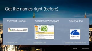 Get the names right (before)
SharePoint 2007 SharePoint 2010 SharePoint 2013 / Office 365
Microsoft Groove SharePoint Workspace SkyDrive Pro
 