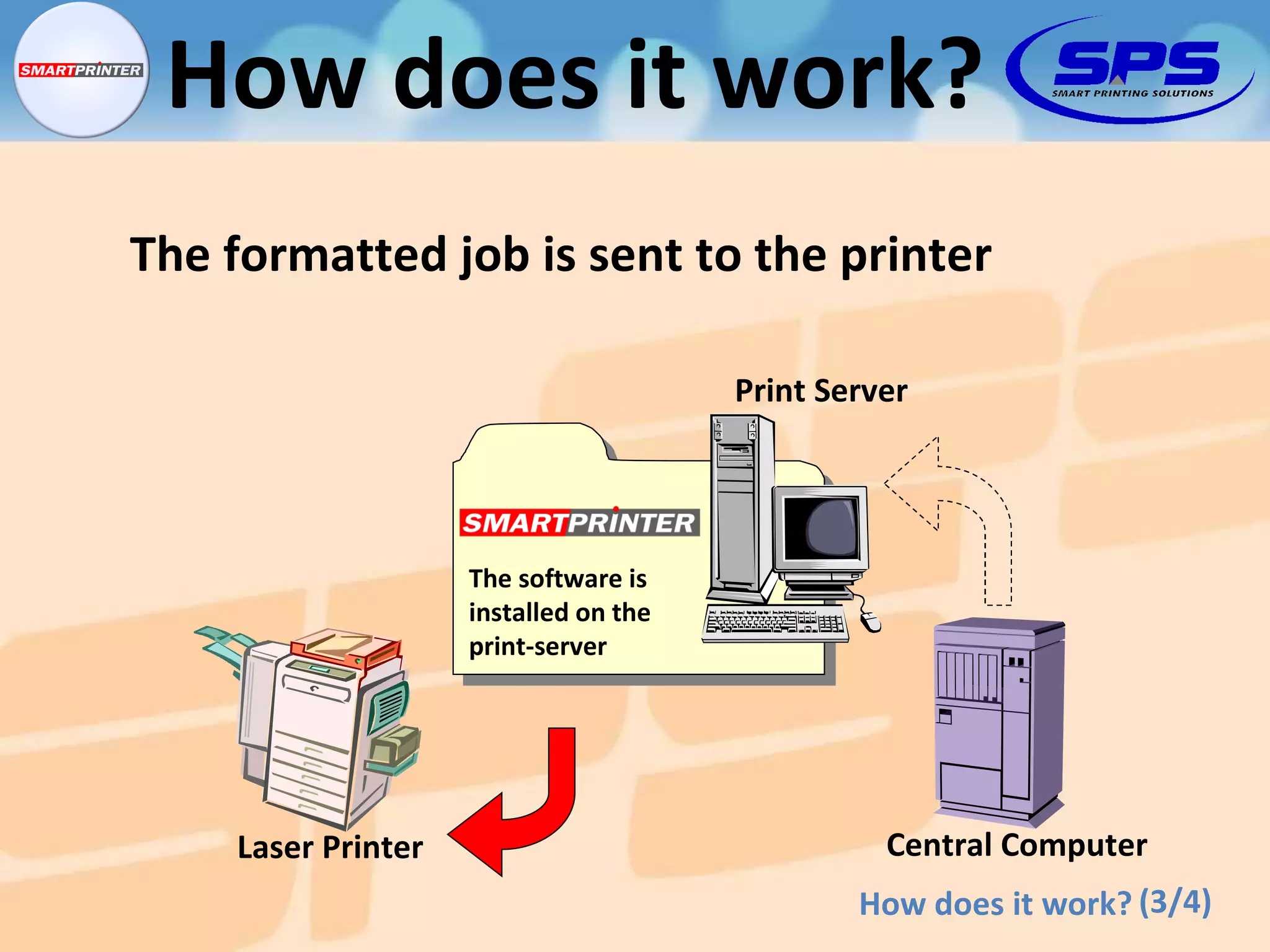 The formatted job is sent to the printer (3/4) How does it work? How does it work? Central Computer Laser Printer Print Server The software is installed on the print-server 