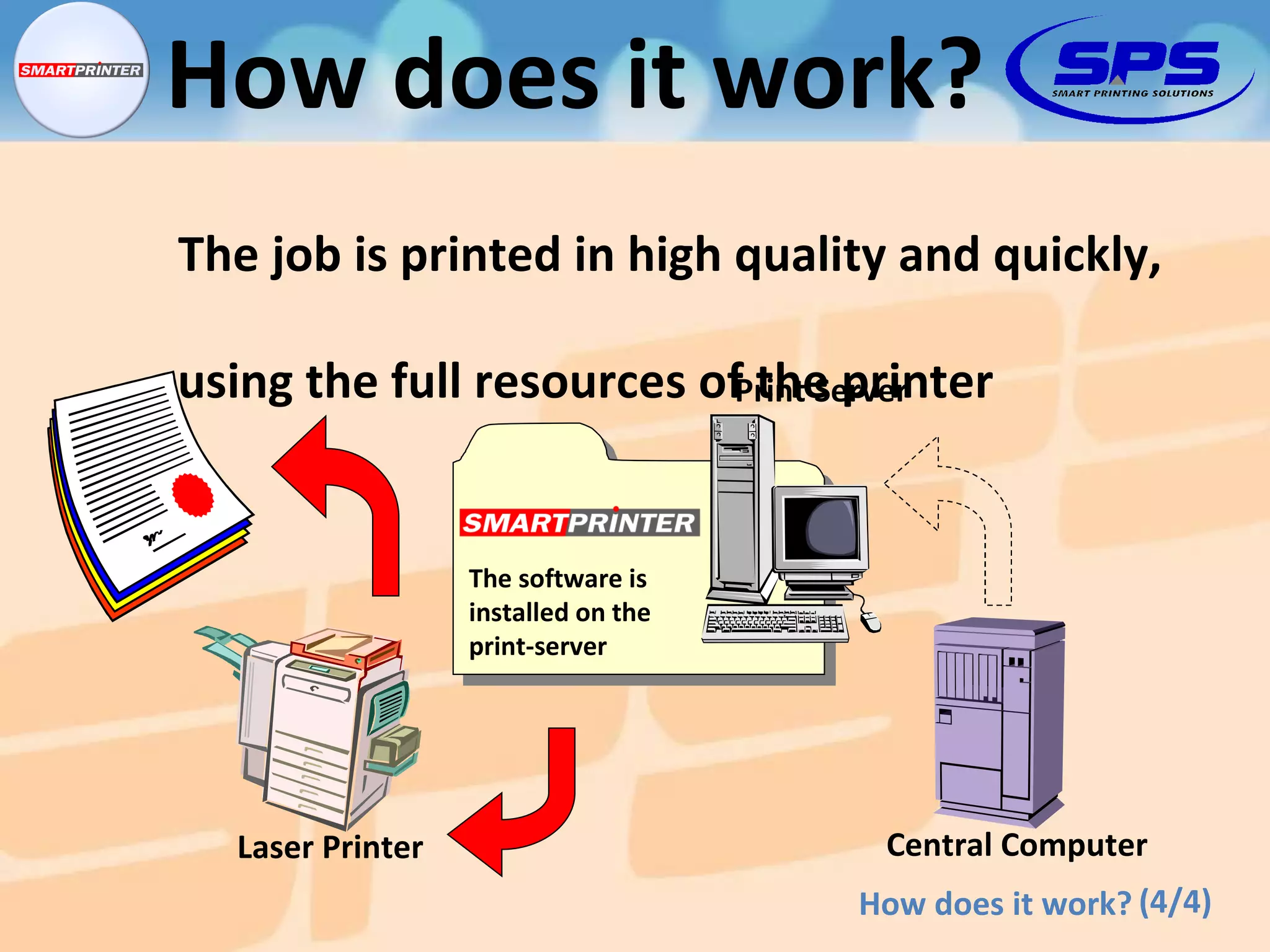 The job is printed in high quality and quickly,  using the full resources of the printer (4/4) How does it work? How does it work? Central Computer Laser Printer Print Server The software is installed on the print-server 