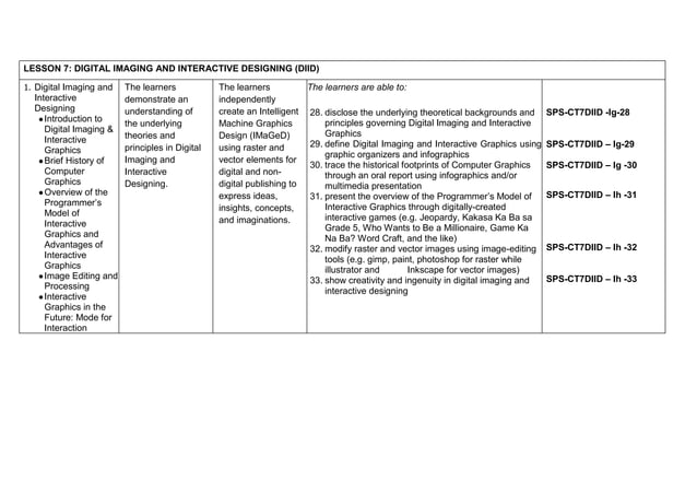 elective course proposal pdfs | tpt Images High... SPS-GRADE-7-ELECTIVE-CREATIVE-TECH-V2 (1).docx