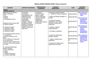 SPS-GRADE-7-ELECTIVE-SCIENCE-RESEARCH-V2-1.docx