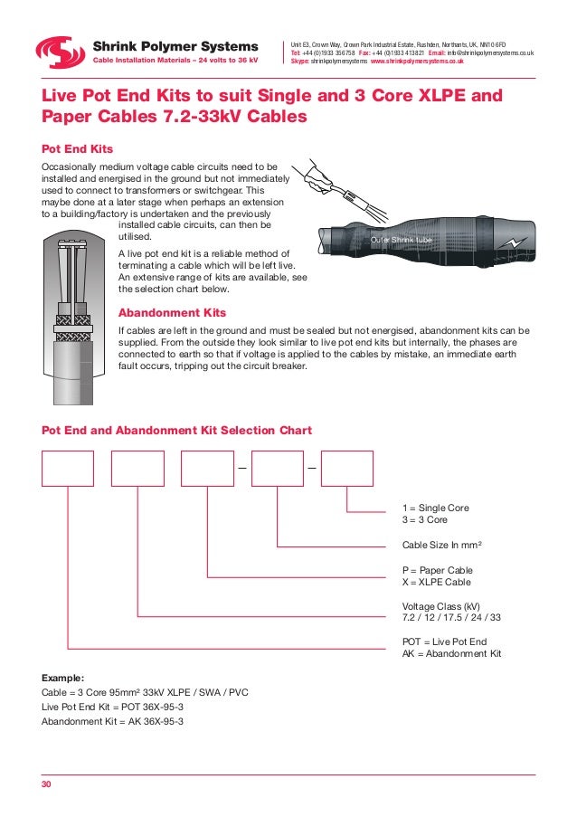 how xlpe to install cable Heat LV SPS  Joints MV Terminations  (Full Shrink Cable &