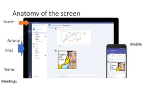 Anatomy of the screen
Search
Activity
Chat
Mobile
Teams
Meetings
 
