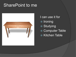 SharePoint to me

                   I can use it for
                    Ironing
                    Studying
                    Computer Table
                    Kitchen Table
 