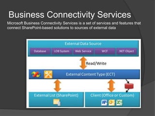 Business Connectivity Services
Microsoft Business Connectivity Services is a set of services and features that
connect SharePoint-based solutions to sources of external data
 