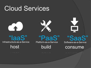 Cloud Services



      “IaaS”
Infrastructure-as-a-Service
                                “PaaS”
                              Platform-as-a-Service
                                                         “SaaS”
                                                      Software-as-a-Service

       host                        build               consume
 
