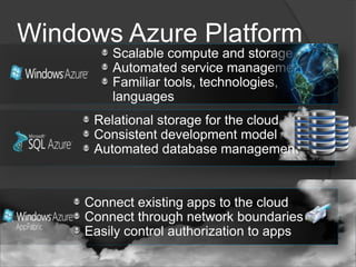 Windows Azure Platform
 