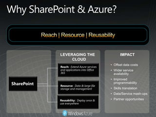 • Offset data costs
• Wider service
  availability
• Improved
  programmability
• Skills translation
• Data/Service mash-ups
• Partner opportunities
 