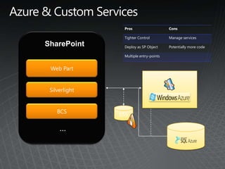 Pros                    Cons

               Tighter Control         Manage services
SharePoint     Deploy as SP Object     Potentially more code

               Multiple entry-points


 Web Part


 Silverlight


    BCS
 