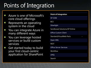 Point of Integration

SP COM

BCS

Silverlight

Sandboxed Solutions/SP Online

Office Custom Client

Standard/VisualWeb Parts        -

Open XML

REST

Office Server Services

Workflow

LINQ

Search
 