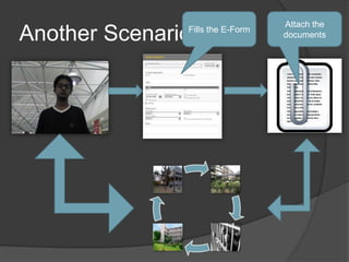 Attach the
Another Scenario
               Fills the E-Form
                                  documents
 