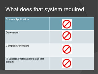 What does that system required
Custom Application




Developers




Complex Architecture




IT Experts, Professional to use that
system
 