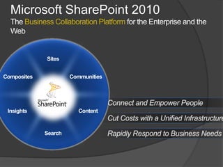 Microsoft SharePoint 2010
The Business Collaboration Platform for the Enterprise and the
Web
 