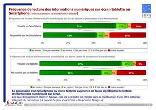 Fréquence de lecture des informations numériques sur écran tablette ou 
Smartphone (selon la possession de Smartphone et tablette) 
Fréquence de lecture d'informations numériques sur écran (selon la possession d'un Smartphone) 
71% 12% 3% 14% 
Ne possède pas de Smartphone 52% 8% 5% 35% 
0% 25% 50% 75% 100% 
Possède un Smartphone 
au moins 1 fois par semaine au moins 1 fois par mois 6 à 8 fois par an moins souvent 
Fréquence de lecture d'informations numériques sur écran (selon la possession d'une tablette) 
77% 11% 2% 9% 
Ne possède pas de tablette 58% 10% 5% 27% 
0% 25% 50% 75% 100% 
Possède une tablette 
au moins 1 fois par semaine au moins 1 fois par mois 6 à 8 fois par an moins souvent 
La possession d’un Smartphone ou d’une tablette augmente de façon significative la lecture 
d’informations numériques sur écran. 
Les taux d’équipement étant en hausse, cela est à prendre en compte dans la construction d’une offre éditoriale 
intégrant du numérique ( à prévoir de plus sous format « Responsive Design »). 
Etude auprès d’un échantillon représentatif de la population française - SYNTHESE 12 
 