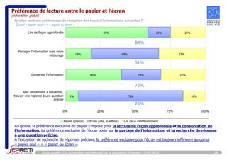 Préférence de lecture entre le papier et l’écran 
(échantillon global) 
Quelles sont vos préférences de réception des types d’informations suivantes ? 
Cumul « papier seul » + « papier ou écran » 
Lire de façon approfondie 
Partager l'information avec votre 
entourage 
Conserver l'information 
Aller rapidement à l'essentiel, 
trouver une réponse à une question 
précise 
59% 16% 25% 
84% 
18% 49% 33% 
51% 
40% 29% 32% 
72% 
9% 75% 16% 
25% 
0% 25% 50% 75% 100% 
Papier (presse) Ecran (site, e-letters) Les deux indifféremment 
Au global, la préférence exclusive du papier s’impose pour la lecture de façon approfondie et la conservation de 
l’information. La préférence exclusive de l’écran porte sur le partage de l’information et la recherche de réponse 
à une question précise. 
A l’exception de recherche de réponses précises, la préférence exclusive pour l’écran est toujours inférieure au cumul 
« papier seul » + « papier ou écran ». 
Etude auprès d’un échantillon représentatif de la population française - SYNTHESE 14 
 