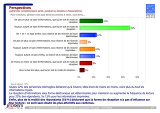 Perspectives 
(adhérents complémentaire santé, syndicat ou donateurs d’associations) 
Pour conclure, pensez-vous que dans les années à venir, vous lirez... 
De plus en plus ce type d'informations, quel qu'en soit le mode de 
réception 
Toujours autant ce type d'informations, quel qu'en soit le mode de 
réception … 
De + en + ce type d'infos, sous réserve de les recevoir de façon 
électronique 
De plus en plus ce type d'informations, sous réserve de les recevoir 
imprimées 
Toujours autant ce type d'informations, sous réserve de les recevoir 
imprimées … 
Toujours autant ce type d'infos, ss réserve de ls recevoir de façon 
électronique 
De moins en moins ce type d'informations, quel qu'en soit le mode de 
réception 
Vous ne les lirez plus, quel qu'en soit le mode de réception … 
16% 
35% 
12% 
5% 
10% 
11% 
9% 
3% 
0% 10% 20% 30% 40% 
Seules 12% des personnes interrogées déclarent qu’à l’avenir, elles liront de moins en moins, voire plus du tout les 
informations reçues. 
La réception d’informations sous forme électronique est déterminante pour maintenir ou augmenter la fréquence de lecture 
pour 23% des répondants, Vs 15% pour les informations imprimées. 
Enfin, plus de la moitié des répondants (51%) déclarent que la forme de réception n’a pas d’influence sur 
leur lecture : ce sont sans doute les plus attentifs aux contenus. 
Etude auprès d’un échantillon représentatif de la population française - SYNTHESE 19 
Taux de réponses : 86% 
 
