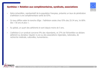 Synthèse > Relation aux complémentaires, syndicats, associations 
• Notre échantillon, représentatif de la population française, présente un taux de pénétration 
d’adhésion à une complémentaire santé de 83%. 
• Ce taux diffère selon la tranche d’âge : l’adhésion existe chez 93% des 25-34 ans, Vs 80% 
des « 50 ans et plus ». 
• Au global, un quart des adhérents le sont depuis moins de 5 ans. 
• L’adhésion à un syndicat concerne 9% des répondants, et 27% de l’échantillon se déclare 
adhérent ou donateur régulier à une ou des associations régionales, nationales, de 
recherche médicale, culturelles, humanitaires… 
Etude auprès d’un échantillon représentatif de la population française - SYNTHESE 21 
 