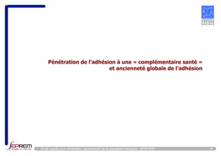 4 
Pénétration de l’adhésion à une « complémentaire santé » 
et ancienneté globale de l’adhésion 
Etude auprès d’un échantillon représentatif de la population française - SYNTHESE  
