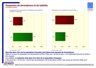 Possession de Smartphone et de tablette 
(échantillon global) 
Possession d'un Smartphone (téléphone permettant d’ 
accéder à Internet) 
non 
oui 
33% 
67% 
0% 25% 50% 75% 100% 
Taux de réponses : 100% 
Possession d'une tablette (de type iPad…) 
non 
oui 
65% 
35% 
0% 25% 50% 75% 100% 
Taux de réponses : 100% 
Plus des deux tiers de la population française sont désormais équipés de Smartphone. 
Même si ce taux de possession est directement corrélé à l’âge, les « 50 ans et plus » sont également plus de la moitié à 
être équipés. 
Une tablette est présente chez plus d’un tiers de la population française. 
C’est parmi les « 25-34 ans » que le taux de possession est le plus élevé (44%) mais toutes les tranches d’âge sont 
concernées. 
Etude auprès d’un échantillon représentatif de la population française - SYNTHESE 9 
 