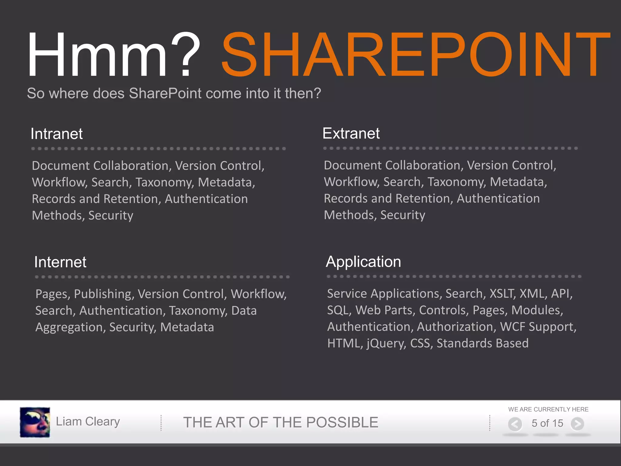 Hmm? SHAREPOINT
So where does SharePoint come into it then?

Intranet                                         Extranet

Document Collaboration, Version Control,         Document Collaboration, Version Control,
Workflow, Search, Taxonomy, Metadata,            Workflow, Search, Taxonomy, Metadata,
Records and Retention, Authentication            Records and Retention, Authentication
Methods, Security                                Methods, Security


 Internet                                        Application

 Pages, Publishing, Version Control, Workflow,   Service Applications, Search, XSLT, XML, API,
 Search, Authentication, Taxonomy, Data          SQL, Web Parts, Controls, Pages, Modules,
 Aggregation, Security, Metadata                 Authentication, Authorization, WCF Support,
                                                 HTML, jQuery, CSS, Standards Based



                                                                                 WE ARE CURRENTLY HERE

    Liam Cleary            THE ART OF THE POSSIBLE                                     5 of 15
 