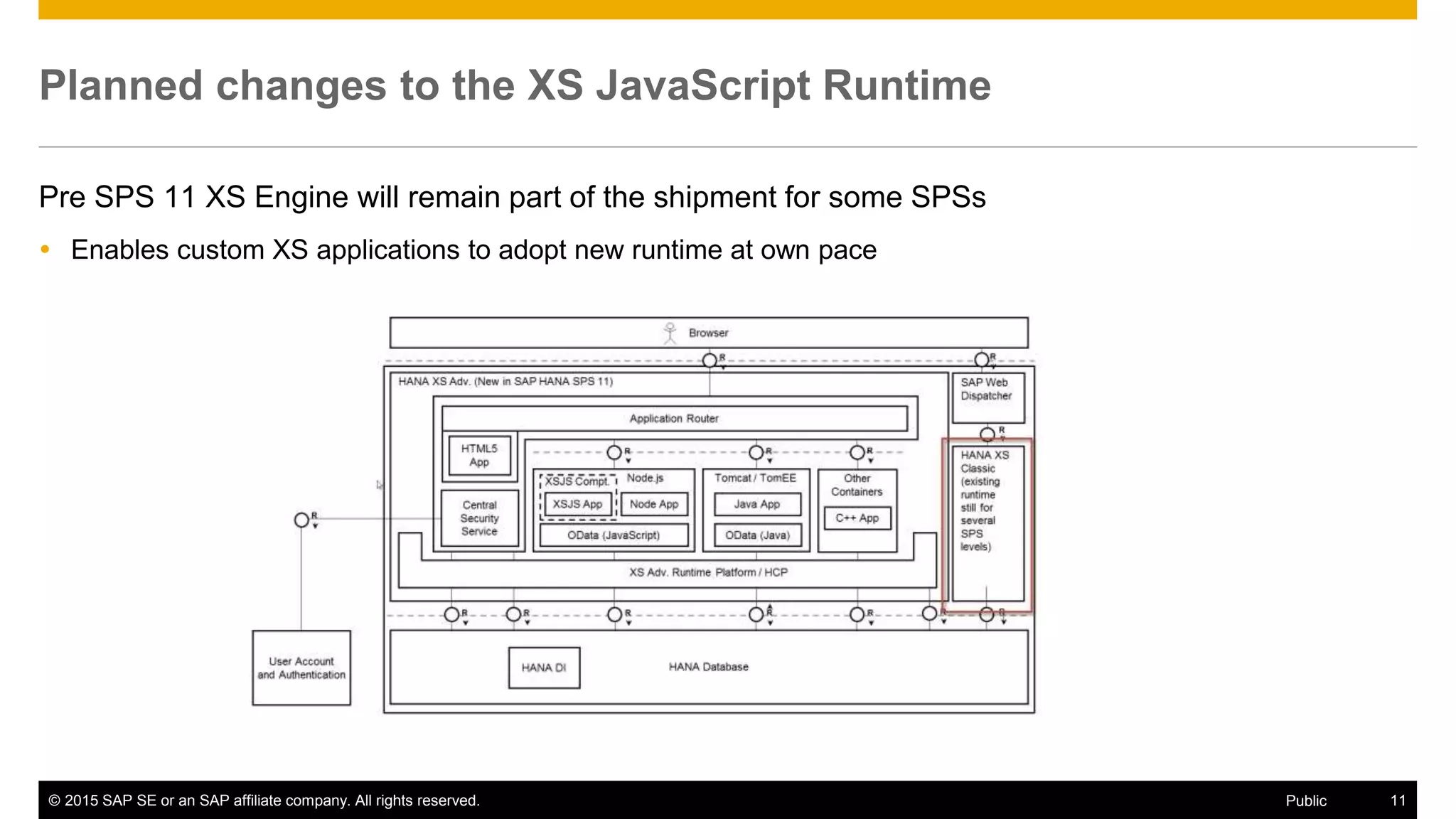 © 2015 SAP SE or an SAP affiliate company. All rights reserved. 11Public
Planned changes to the XS JavaScript Runtime
Pre SPS 11 XS Engine will remain part of the shipment for some SPSs
 Enables custom XS applications to adopt new runtime at own pace
 