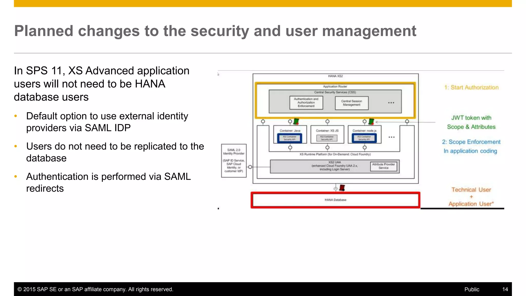 © 2015 SAP SE or an SAP affiliate company. All rights reserved. 14Public
Planned changes to the security and user management
In SPS 11, XS Advanced application
users will not need to be HANA
database users
• Default option to use external identity
providers via SAML IDP
• Users do not need to be replicated to the
database
• Authentication is performed via SAML
redirects
 