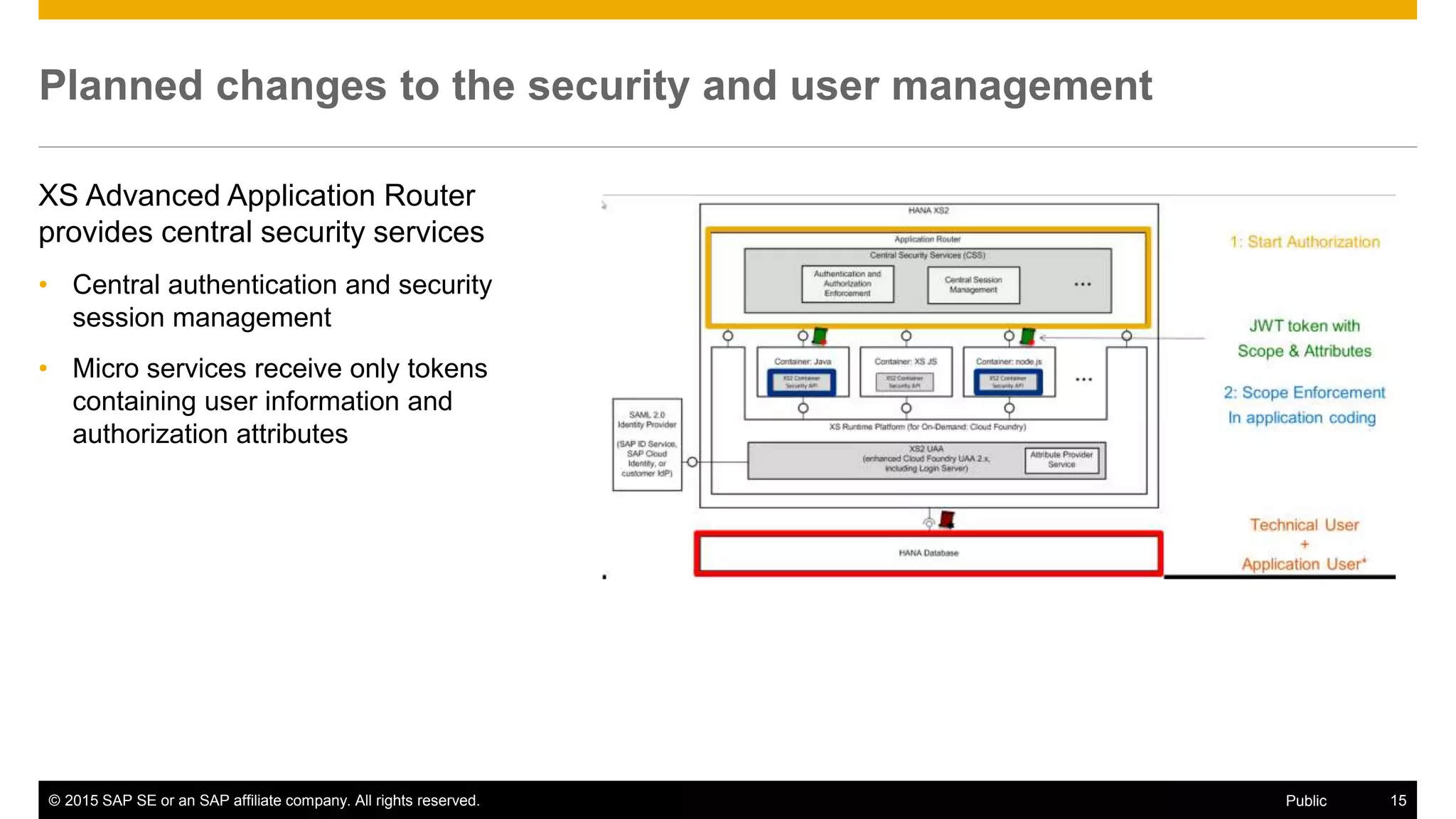 © 2015 SAP SE or an SAP affiliate company. All rights reserved. 15Public
Planned changes to the security and user management
XS Advanced Application Router
provides central security services
• Central authentication and security
session management
• Micro services receive only tokens
containing user information and
authorization attributes
 