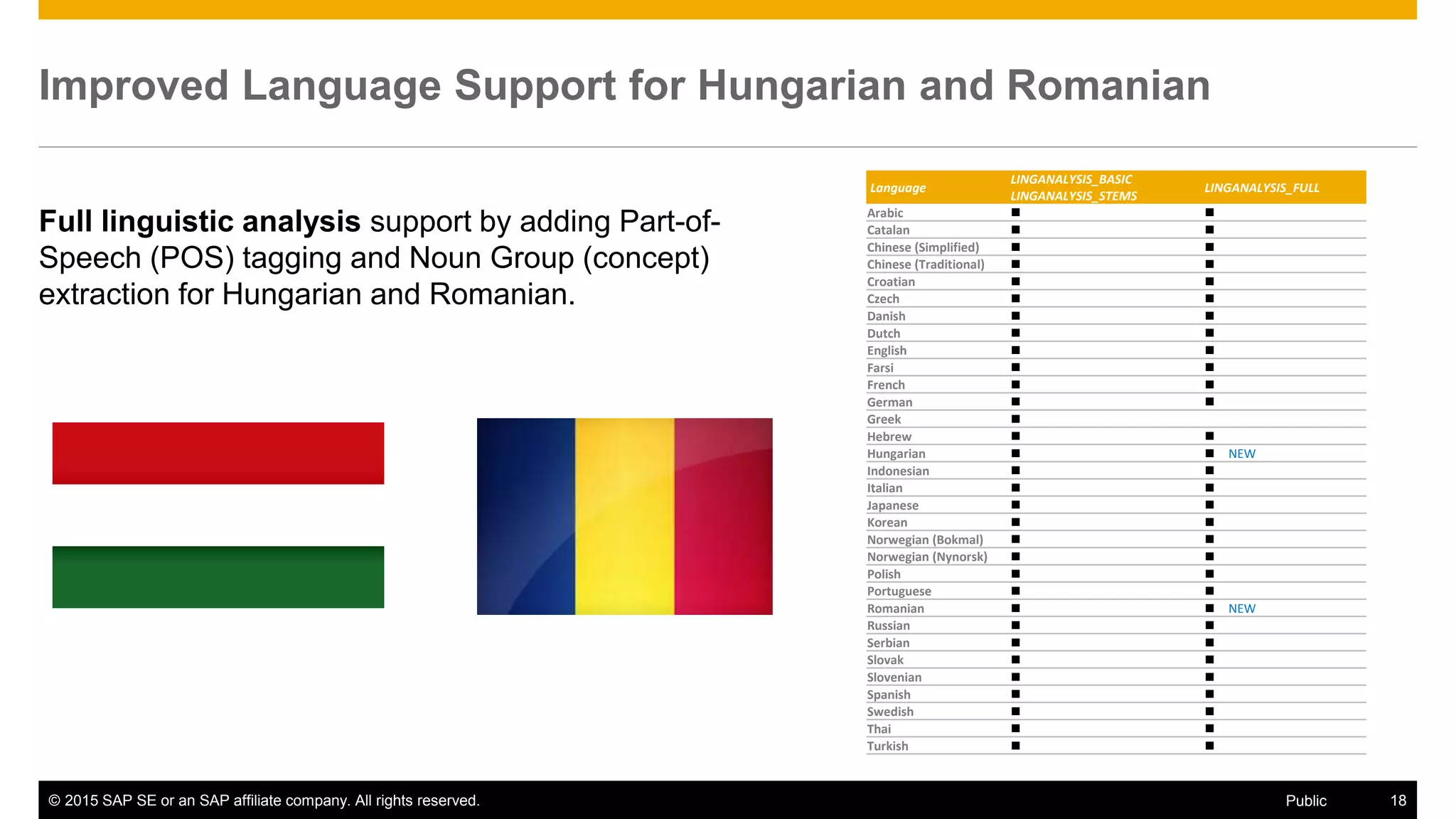 © 2015 SAP SE or an SAP affiliate company. All rights reserved. 18Public
Improved Language Support for Hungarian and Romanian
Full linguistic analysis support by adding Part-of-
Speech (POS) tagging and Noun Group (concept)
extraction for Hungarian and Romanian.
Language
LINGANALYSIS_BASIC
LINGANALYSIS_STEMS
LINGANALYSIS_FULL
Arabic  
Catalan  
Chinese (Simplified)  
Chinese (Traditional)  
Croatian  
Czech  
Danish  
Dutch  
English  
Farsi  
French  
German  
Greek 
Hebrew  
Hungarian   NEW
Indonesian  
Italian  
Japanese  
Korean  
Norwegian (Bokmal)  
Norwegian (Nynorsk)  
Polish  
Portuguese  
Romanian   NEW
Russian  
Serbian  
Slovak  
Slovenian  
Spanish  
Swedish  
Thai  
Turkish  
 