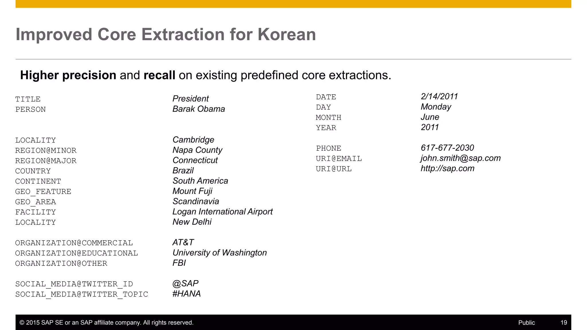 © 2015 SAP SE or an SAP affiliate company. All rights reserved. 19Public
TITLE President
PERSON Barak Obama
LOCALITY Cambridge
REGION@MINOR Napa County
REGION@MAJOR Connecticut
COUNTRY Brazil
CONTINENT South America
GEO_FEATURE Mount Fuji
GEO_AREA Scandinavia
FACILITY Logan International Airport
LOCALITY New Delhi
ORGANIZATION@COMMERCIAL AT&T
ORGANIZATION@EDUCATIONAL University of Washington
ORGANIZATION@OTHER FBI
SOCIAL_MEDIA@TWITTER_ID @SAP
SOCIAL_MEDIA@TWITTER_TOPIC #HANA
DATE 2/14/2011
DAY Monday
MONTH June
YEAR 2011
PHONE 617-677-2030
URI@EMAIL john.smith@sap.com
URI@URL http://sap.com
Improved Core Extraction for Korean
Higher precision and recall on existing predefined core extractions.
 